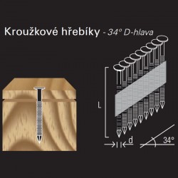 Konvexní hřebík v páse REICH by Holz-Her papír 34° (2,8/3,1 x 75 H BK)