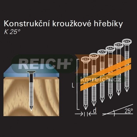 Kotevní Anker hřebík REICH by Holz-Her plast 25° (4,0 x 40 GALV E)