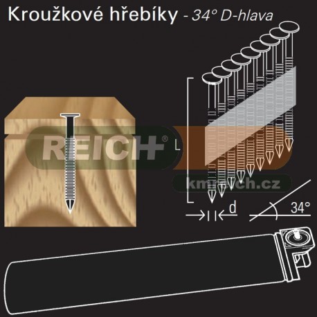 Kroužkový konvexní hřebík v páse REICH by Holz-Her papír 34° (2,8 x 64 H BK) + Plyn